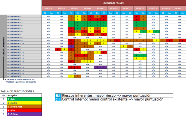 MAPA DE RIESGOS DE FRAUDE PASO 2bis