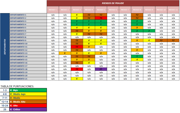 MAPA DE RIESGOS DE FRAUDE PASO 3