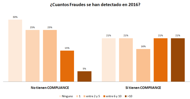 cuantos-fraudes-en-2016