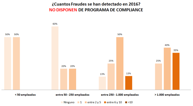 NUM FRAUDES NO COMPLIANCE.PNG