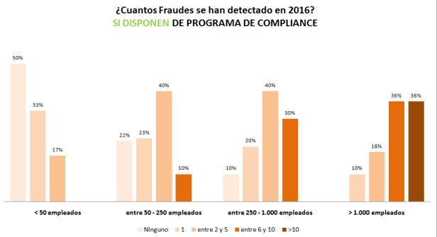 num-fraudes-si-compliance