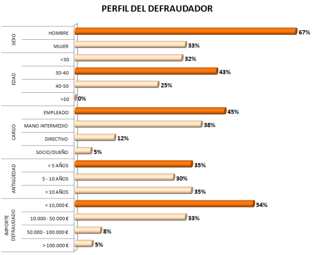 PERFIL DEFRAUDADOR.PNG