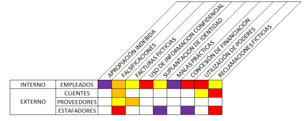 mapa-de-tipologias-2