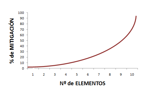 grafico eficiencia controles.PNG